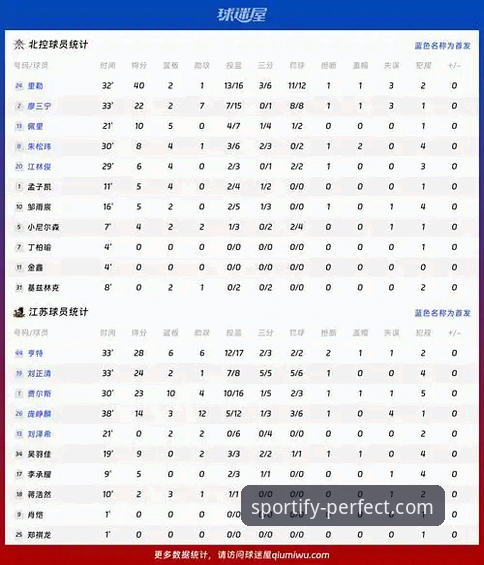 CBA季后赛浙江vs宁波G2深度评测：兰道夫33分加时统治力数据解析